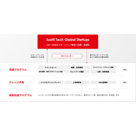 SusHi Tech Globalの全体像（参照元：SusHi Tech Global公式ウェブサイト）