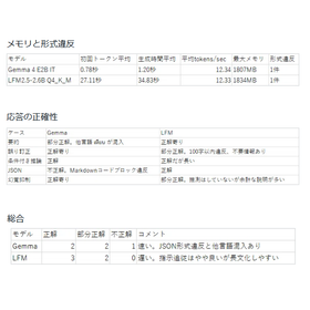 LFM2.5-2.6BとGemmaの総合比較図