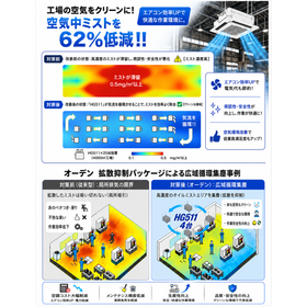 Oden Wide Area Circulation Dust Collection Case