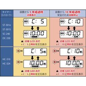 Overview of Inspection Period Notification Function