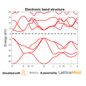 LatticeMindを用いて計算したダイヤモンドの電子バンド構造