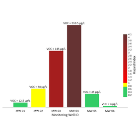 Color map filling of bar graphs