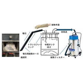 焼却灰回収用耐熱バキュームクリーナー/掃除機 面倒な焼却炉の灰掻き出し作業を、耐熱ホース、耐熱フィルター、耐熱手袋付き