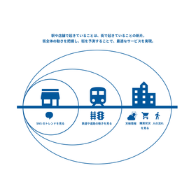 City as a Service