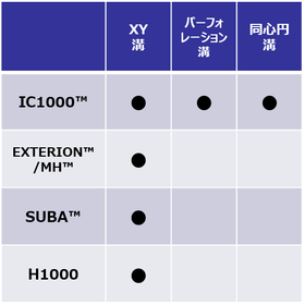 Comparison table of CMP pad product line and groove specifications.