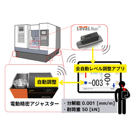 全自動レベル調整装置