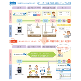 届出承認ワークフローイメージ 