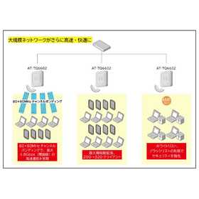 大規模ネットワークがさらに高速・快適に