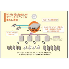 53%OFF！Wi-Fi6集約に最適なマルチギガ対応90W給電スイッチ