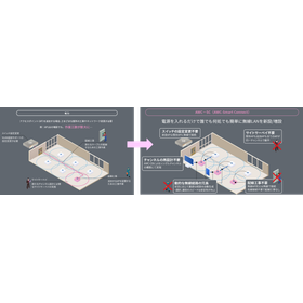【AWC-SCの利用イメージ】