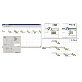 Create!Webフロー「みえる業務」のイメージ図