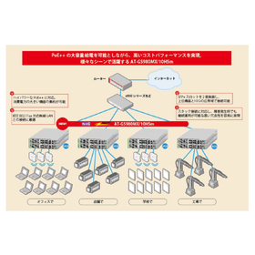 Active in various scenes AT-GS980MX/10HSm
