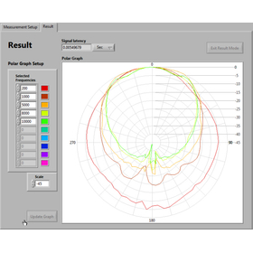 スピーカーポーラープロット