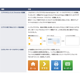シンプルブラウザ Chromiumの新機能詳細