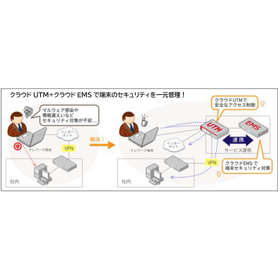 Centralized management of device security with Cloud UTM + Cloud EMS!
