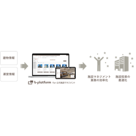 Centralized management of building information and operational information / Optimizing facility investment through information analysis.