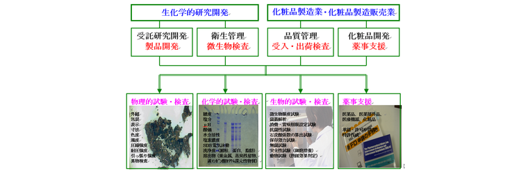 1-3　メイプルバイオ　受託内容（図）.png
