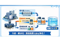 PR情報エリア