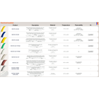 電気絶縁性能を備えたタイコード・サポートコード