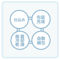 総合生産ライン