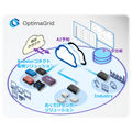 OptimaGird