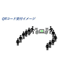スマホ・ＱＲコード受付システムについて

