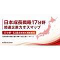 政府戦略分野