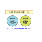 正社員即戦力技術者派遣事業