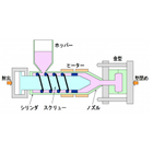 【背景】
射出成形では、トルク・位置・速度の正確な制御が成形精度に直結します。
従来のPLC制御では、設定変更のたびに膨大なラダーを修正する必要があり、
作業負荷が大きく、思い通りの微調整が難しいという課題がありました。
特に、多品種少量生産では柔軟な設定変更が求められます。

【課題】
■トルク・位置・速度を正確に制御したい
■運転プログラムを簡単にしたい

【解決策】
■高精度制御：ファインモーションは最速125μ秒ごとに指令可能で、トルクや速度をリアルタイムで正確に制御。
トルク値が閾値を超えた場合の自動切替も可能で、成形条件に応じた精密な制御が可能です。

■簡単プログラム：マクロ変数で目標値や条件分岐を柔軟に設定でき、PLCに比べプログラムが短く分かりやすい。
ちょっとした微調整や運転条件の変更も容易です。

【導入メリット】
■トルク・位置・速度を高精度で制御
■運転プログラムが短く簡単
■微調整や条件変更も容易で作業効率が向上
■品質安定性が向上し、多品種生産や工程改善にも柔軟に対応可能