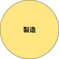 製造