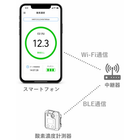 遠隔監視/モニタリングシステム