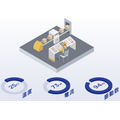 IoT連携