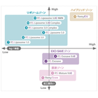 ラインナップについて