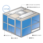 清浄度管理・室圧制御・空調設備・微粒子対策などの課題解決。
御社の環境に合わせた最適なレイアウト設計と施工を実現。
豊富な実績がある私たちが丁寧にサポートいたします。