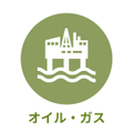 産業別