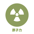 産業別