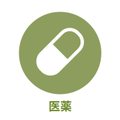 産業別