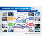 レーザーモジュールと拡張現実について