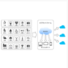 IoTソリューション