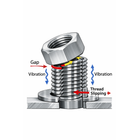 当社で取り扱う「ゆるみ防止商品」をご紹介いたします。
