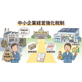 中小企業経営強化税制