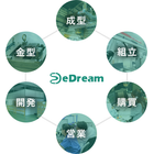 お客様の要望・要求を、具現化する為に、一番初めに動く部署です。
3DCADを駆使し、製品の見える化を行います。
工場機能の一部でもありますので、量産を見据えた設計を得意としております。