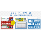 企業特有業務の内製化で業務効率向上とコスト削減を実現
Excel業務をシステム化するため、dbSheetは、Excelにデータベース機能とネットワーク機能を付加した開発支援ツールです。
現場の管理帳票や数値管理をそのままシステム化し、利用者の負担を軽減します。
予実管理、生産計画、発注管理など、変化の激しい計画系業務のDX化を支援。
数百社に導入され、現場課題に寄り添いながら、柔軟な仕様変更やバージョンアップを実現できる点が高く評価されています。
さらに、システムカイゼンを現場主導で進められる柔軟性も、dbSheetの特長のひとつです。