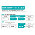 医療機器ODM・OEM