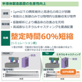 半導体製造装置向け