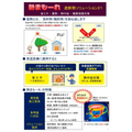 工場内高温設備の放熱ロスを大幅改善する遮熱シート「熱まもーれ」