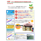 断然長持ち！新機能性　屋根・壁用遮熱塗料　HSP