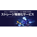 DirectCloud