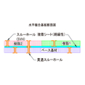 複合基材