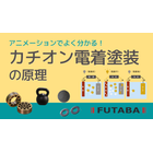 ■電着塗装とは